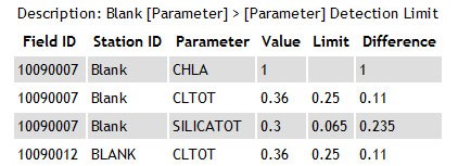 Water Quality Database Development 01